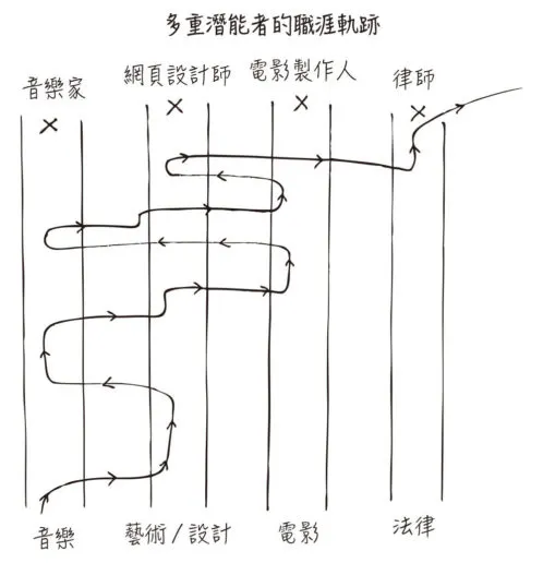圖片來源:Readmoo閱讀最前線