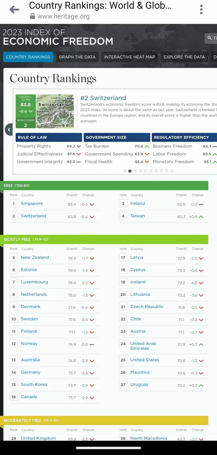 本年度最新的經濟自由指數排名