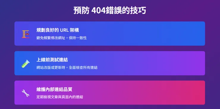 避免未來網站產生 404 not found