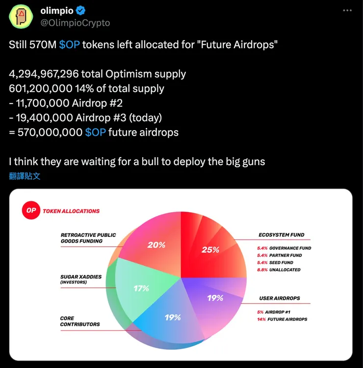 資料來源:推特用戶 @OlimpioCrypto