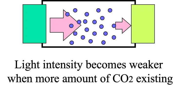 astec IR sensor 原理圖解
