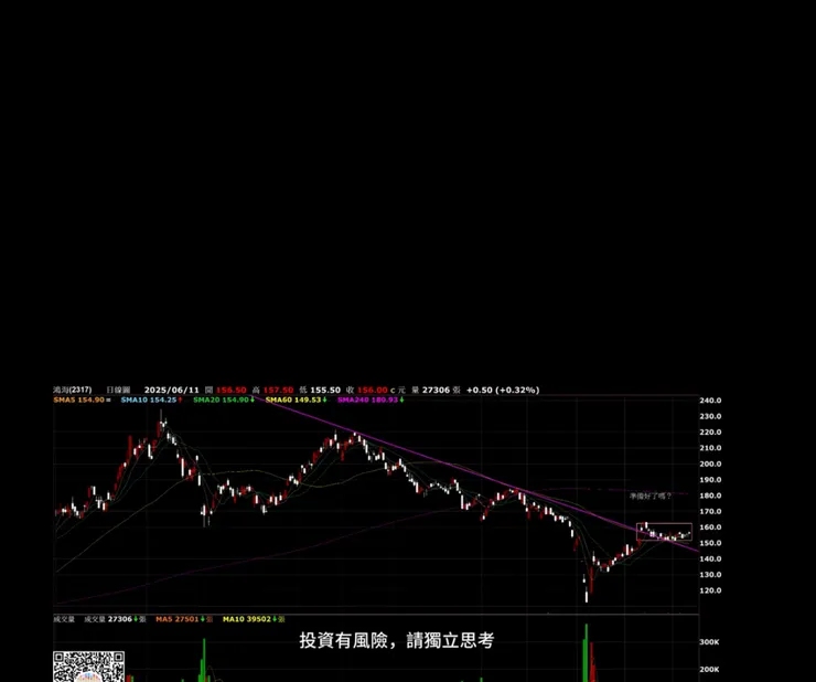 圖片來源：券商軟體