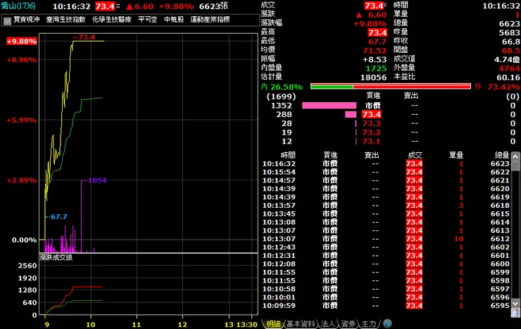 vocus｜新世代的創作平台