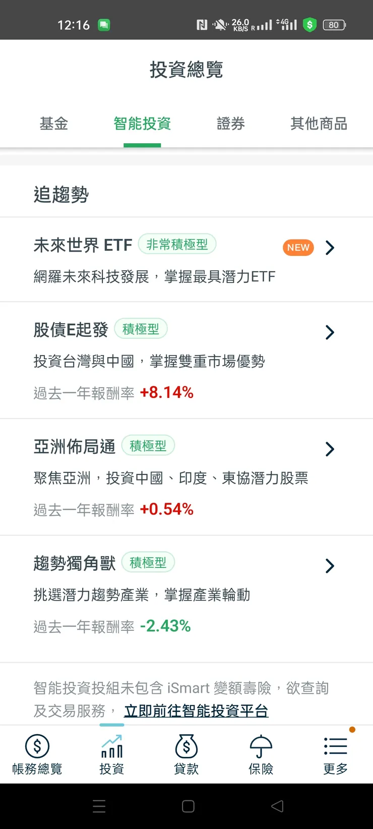 國泰世華CUBE App智能投資趨勢