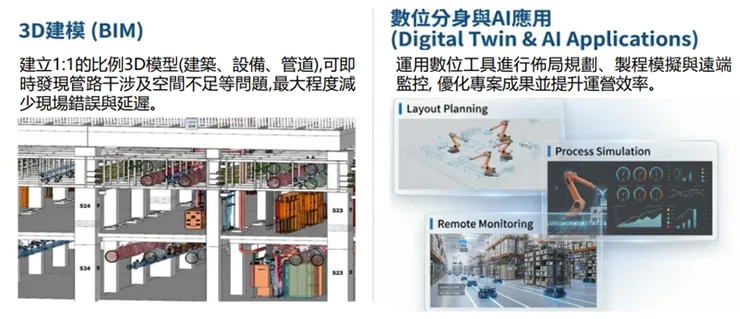 聖暉現場施工前使用的數位工具。資料來源:聖暉法說簡報