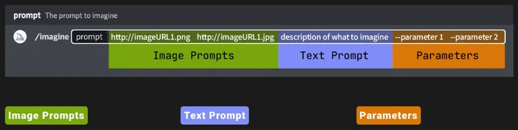 進階（資料來源：Midjourney 官網）