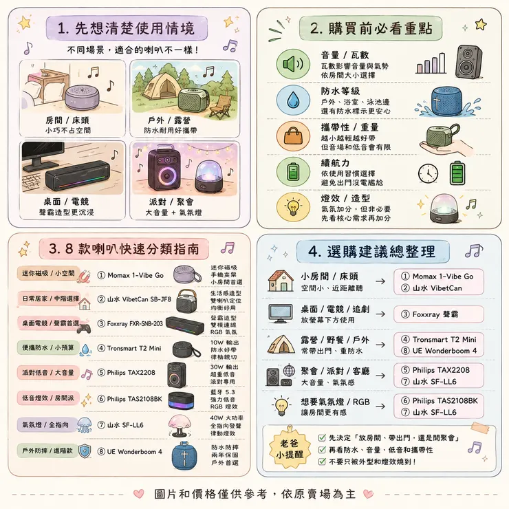 【藍牙喇叭推薦】2026 房間聽歌、露營怎麼選？🔊 Dcard、PTT 熱議 8 款防水重低音比較
