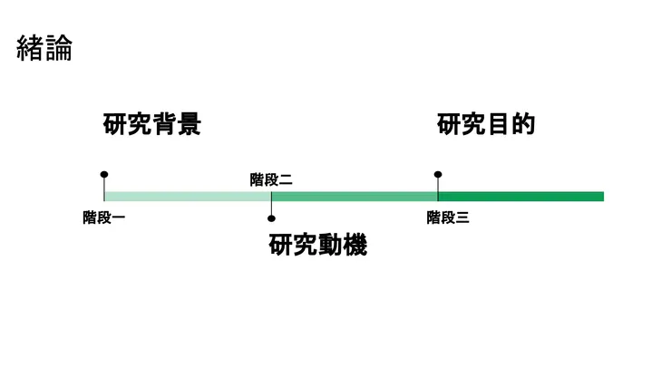 離島（蘭嶼）教育研討會-緒論