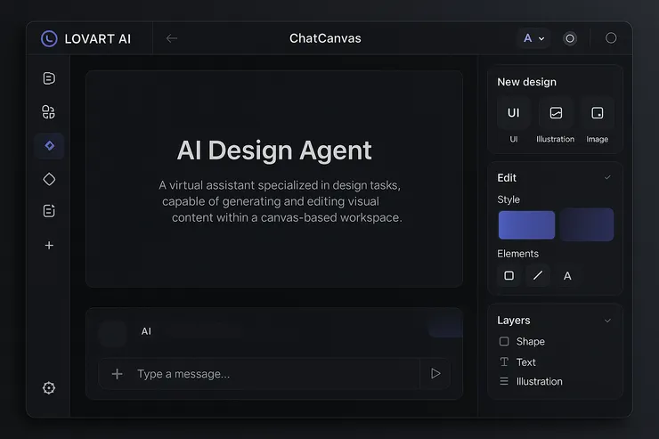 Lovart AI 介面示意圖