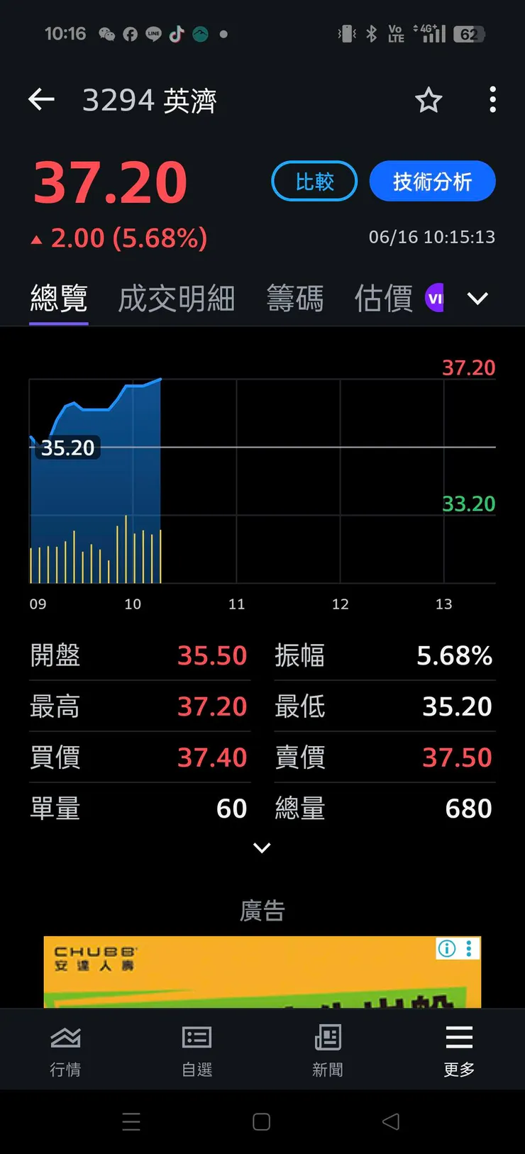 vocus｜新世代的創作平台
