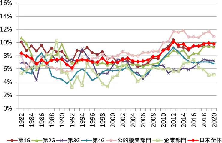 環境・地球科學的Q值隨時間變化圖。