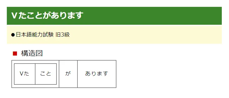 日文文型20　Ｖたことがあります