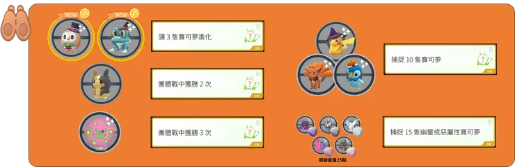 萬聖節2024 Part2 田野調查任務
