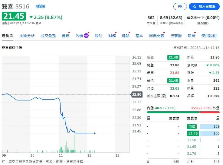 圖片來源：Yahoo!股市