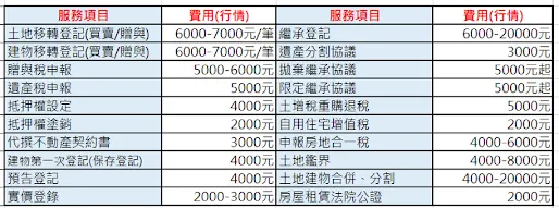 (本站調查一般行情整理)