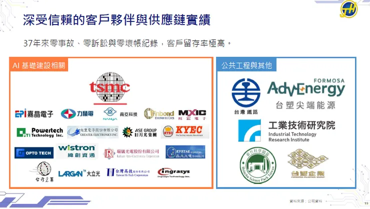 資料來源:2026.03月法說會簡報