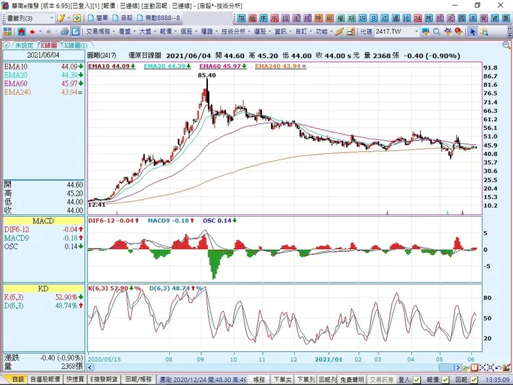 vocus｜新世代的創作平台