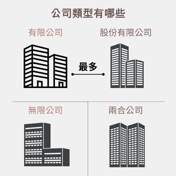 有限公司股份有限公司意思,了解有限公司股東責任和好處2