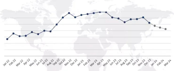 資料來源：Procurement resource