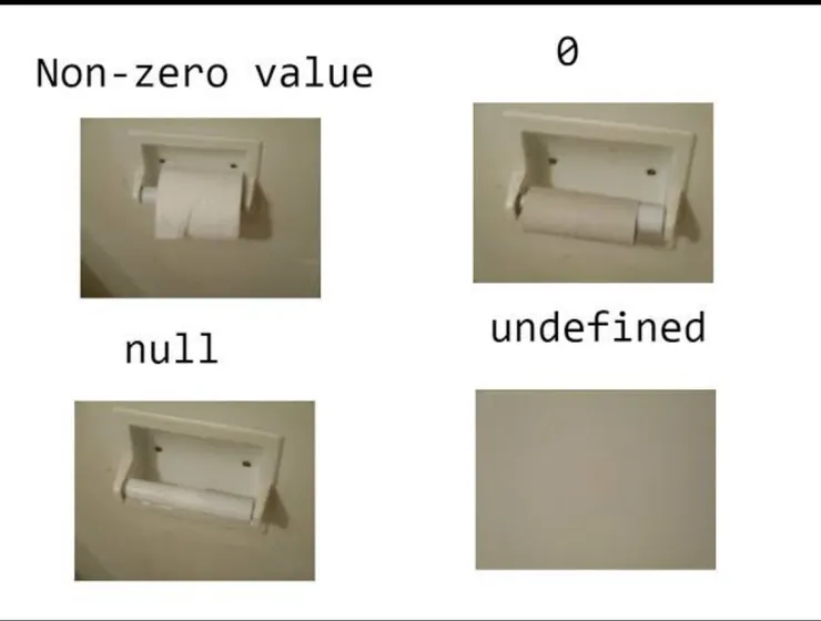 一張圖說明 0 和 NULL 的差別。0 是沒有衛生紙，但 NULL 是連紙捲都沒有。圖片來源：網路。