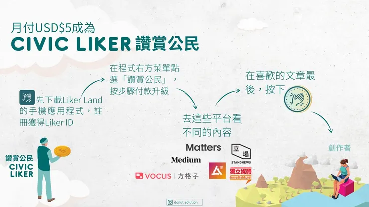 vocus｜新世代的創作平台