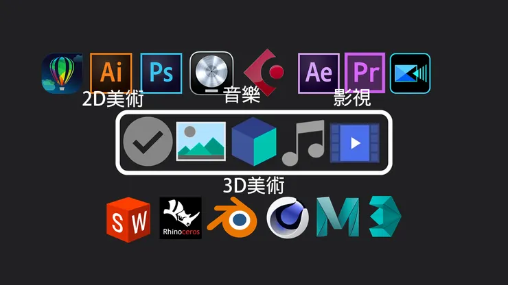 圖9  各方面可能使用到的軟體