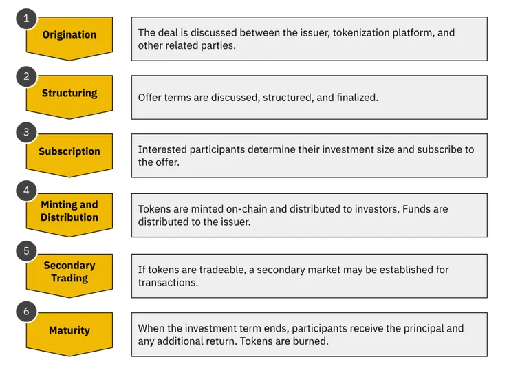 圖片來源：Binance Research