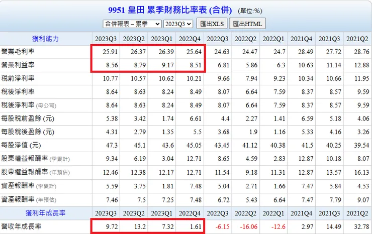 資料來源:Goodinfo台灣股市資訊網