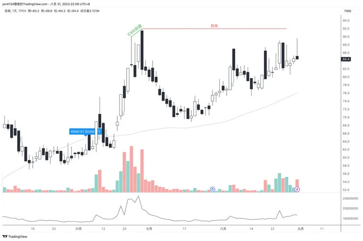 vocus｜新世代的創作平台