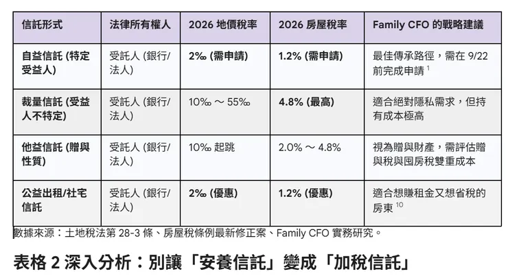 土地稅法第 28-3 條、房屋稅條例最新修正案、Family CFO 實務研究