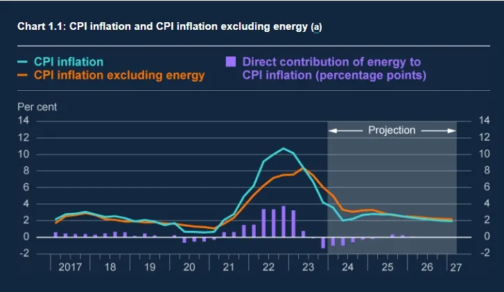 英国央行1月利率决议：维持基准利率不变 鹰派措辞有所软化