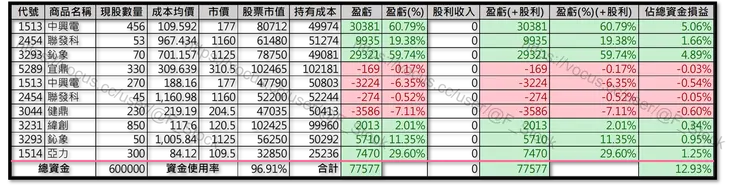 Excel 記錄