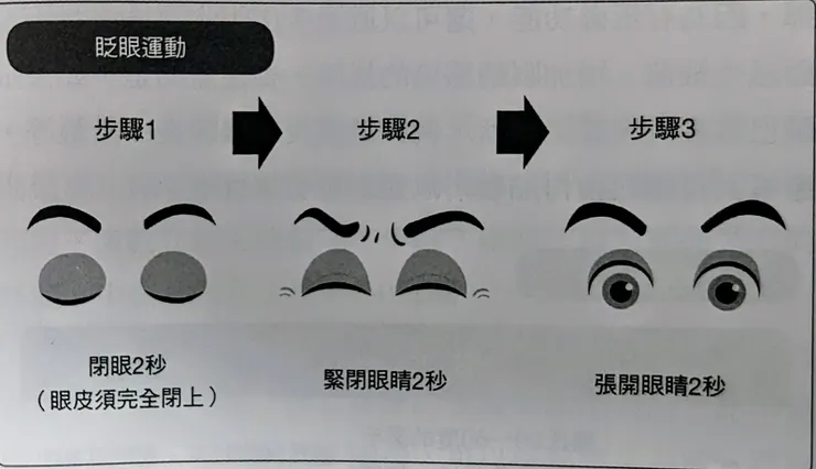 眼科聖手解說50種眼球生病恢復法(書中圖片)