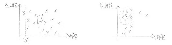 經延遲進場調整過後之MAE - B_MFE Chart