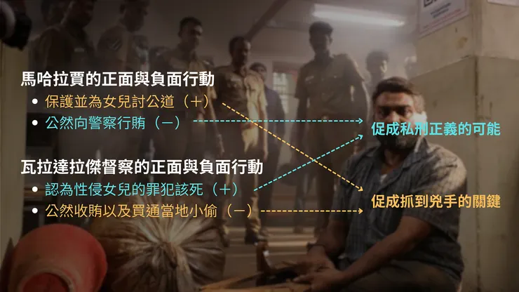 《誰偷了垃圾桶》將劇中設定成接受賄賂的印度社會，也因此正面與負面行動反而能相輔相成。自行繪製。