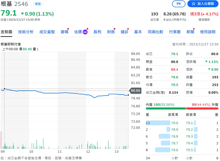 來源 Yahoo奇摩股市