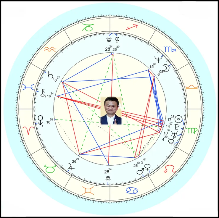 馬雲星圖