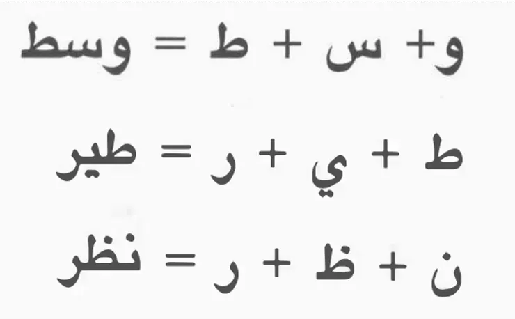 ta, za變形原則(來源:Mastering Arabic book1)