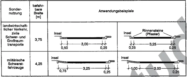 農用與軍事運輸道路加寬車道與鋪面設計