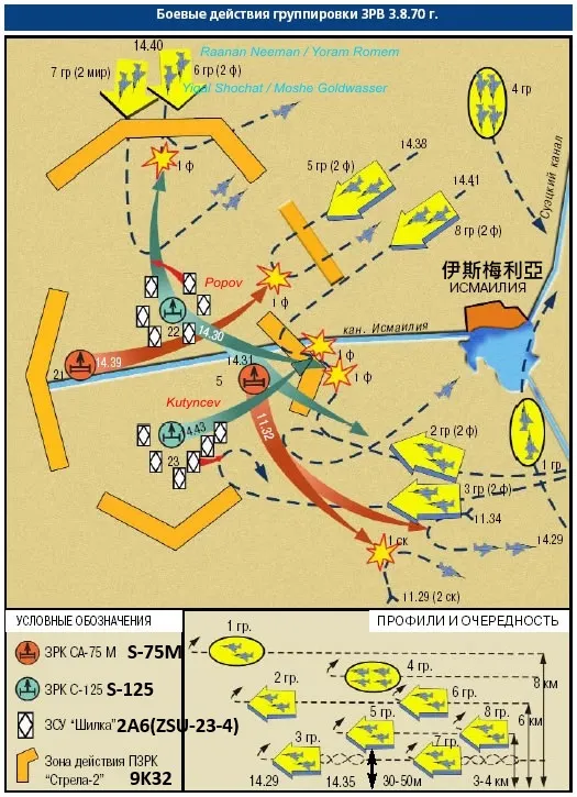 蘇聯視角下8月3日的戰鬥過程，注意蘇聯紀錄的戰機進攻波次比以色列實際要多，這是因為蘇聯光靠雷達不好區分外圍擔負誘餌、干擾與制空等職能的掩護戰機。
