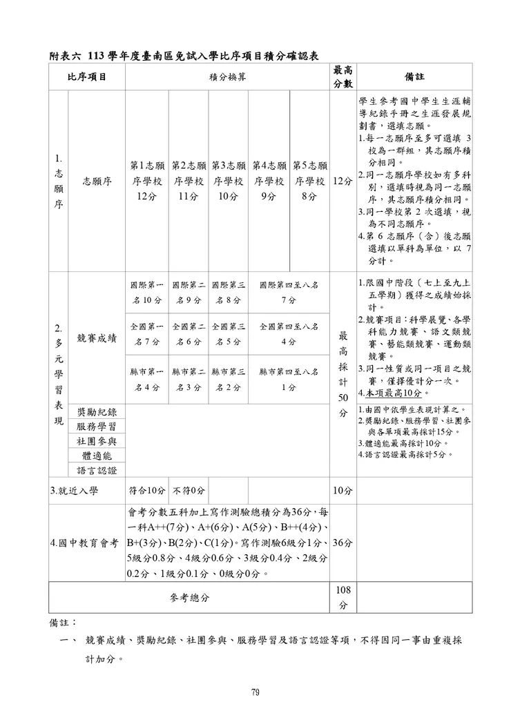 113學年度臺南市免試入學比序項目積分確認表