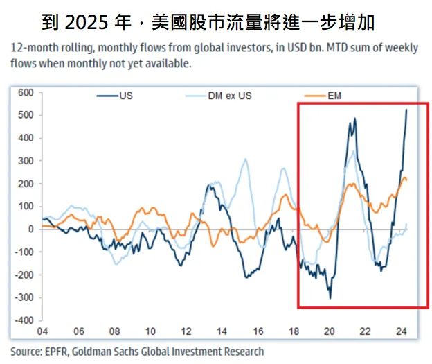 來源 : 高盛全球投資研究