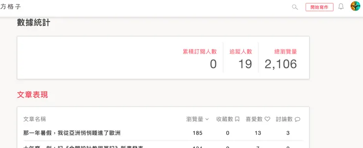 vocus｜新世代的創作平台