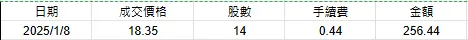 2025/1/8 交易結果