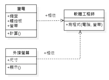 Example of Dependency