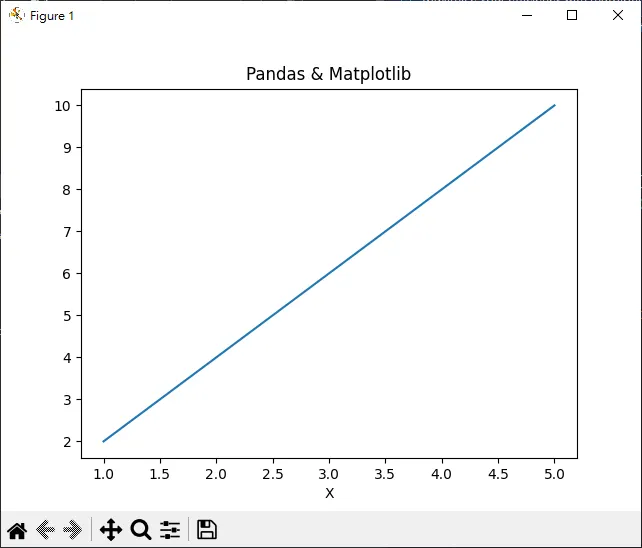 [Python教學] Matplotlib：資料視覺化的基石