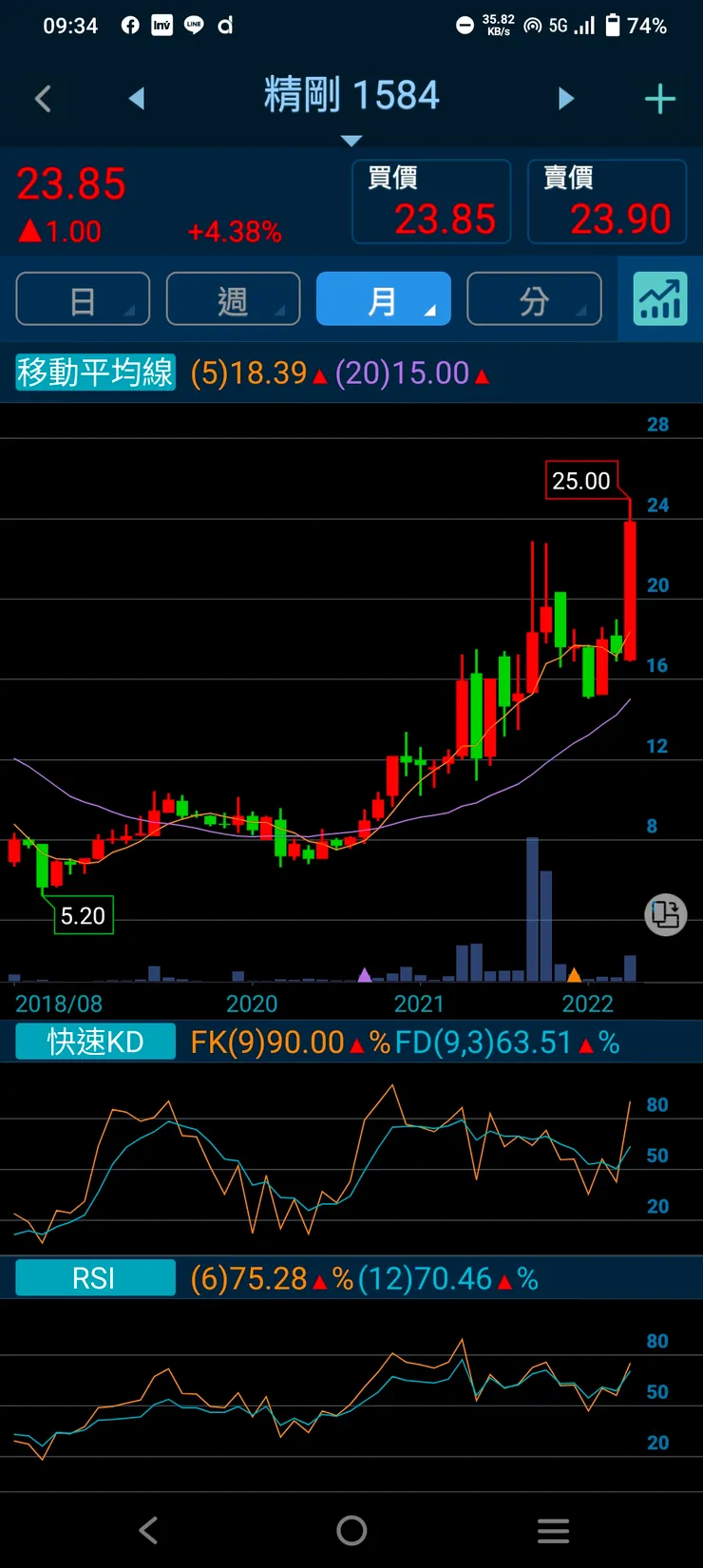 vocus｜新世代的創作平台