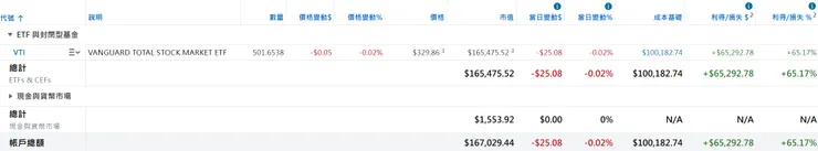 美股倉位（2025/11/16）
