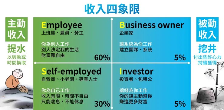 你是否想要挖一口井呢？