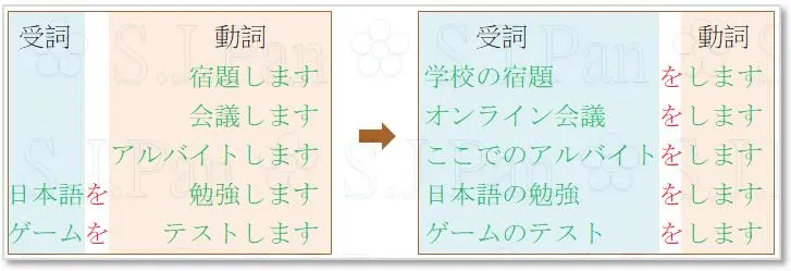 「オンライン」的原文是「on line」。 「ゲーム」的原文是「game」。